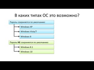 porn 073 как получить пароль в открытом виде на windows теория porn