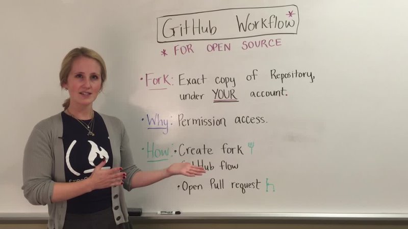 porn git github github workflow for open source porn