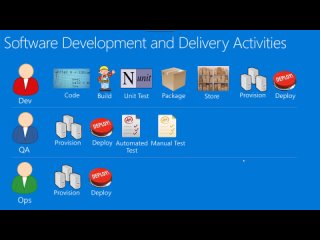 porn devops tutorial for beginners developing ci cd pipelines continuous integration and deployment porn