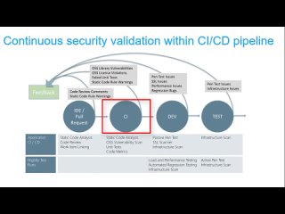 porn learn devops security continuous compliance tutorial securing cicd pipelines and infrastructure porn