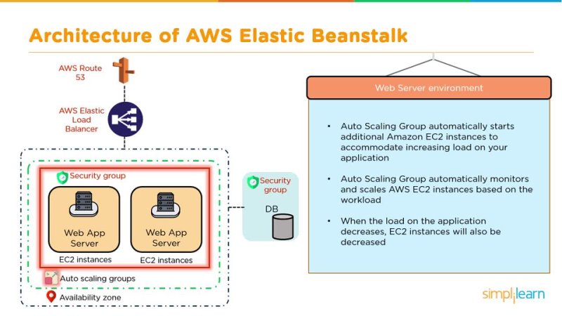 porn aws elastic beanstalk tutorial what is aws elastic beanstalk aws tutorial simplilearn porn