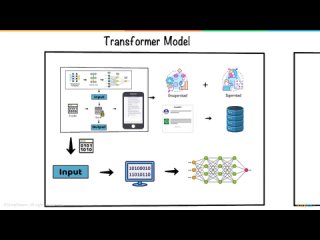 porn how chatgpt works working of chatgpt in 6 minutes chatgpt for beginners simplilearn porn