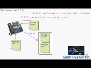porn 36 partitions and css implementing calling restrictions best practices porn