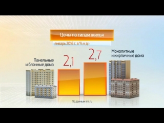porn россия в цифрах цены на жилье в москве январь 2016 года porn