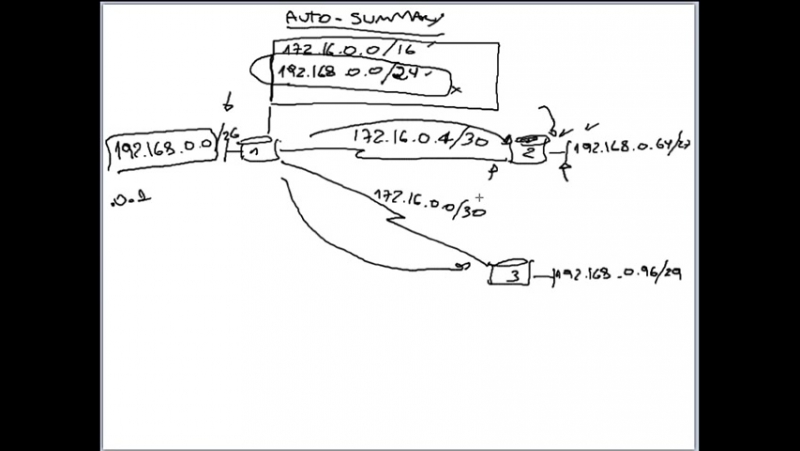 porn ccna2 clase 7 parte 1 eigrp enhanced internal gateway routing protocol porn