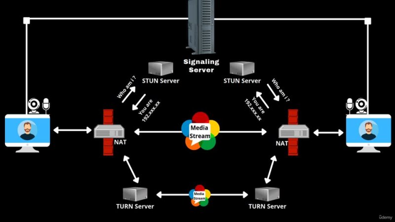 porn create a live video chat application using webrtc php js porn